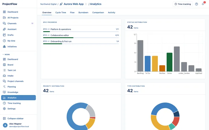 Analytics overview