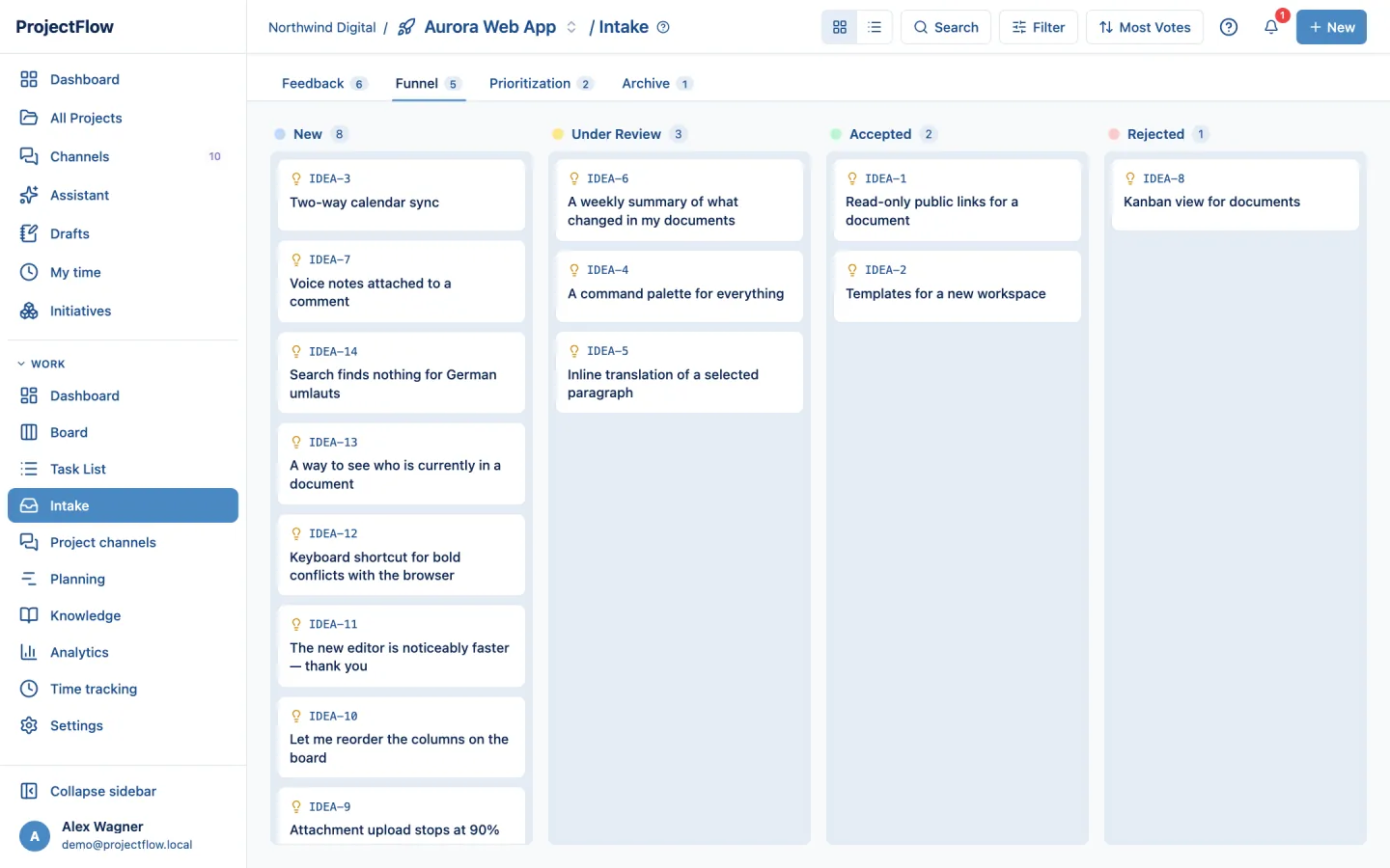 Idea funnel with votes