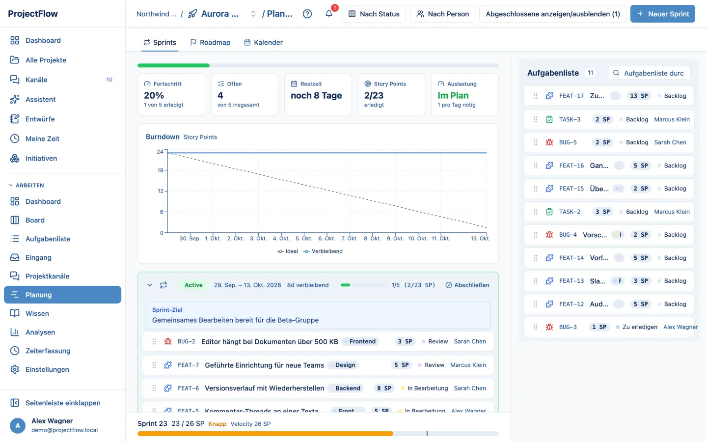 Sprint-Planung mit Burndown und Aufgabenliste