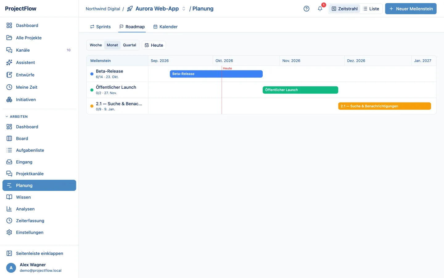 Roadmap-Zeitleiste mit Meilensteinen