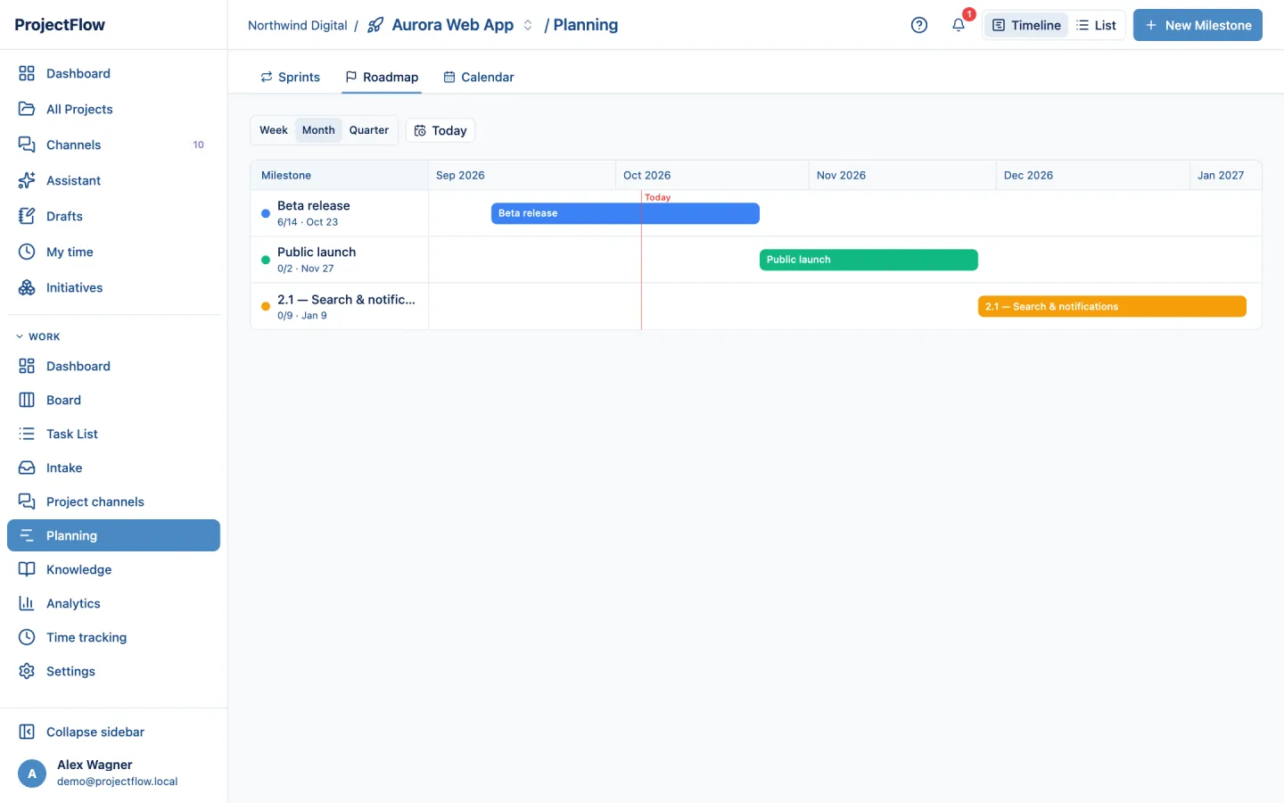 Roadmap timeline with milestones
