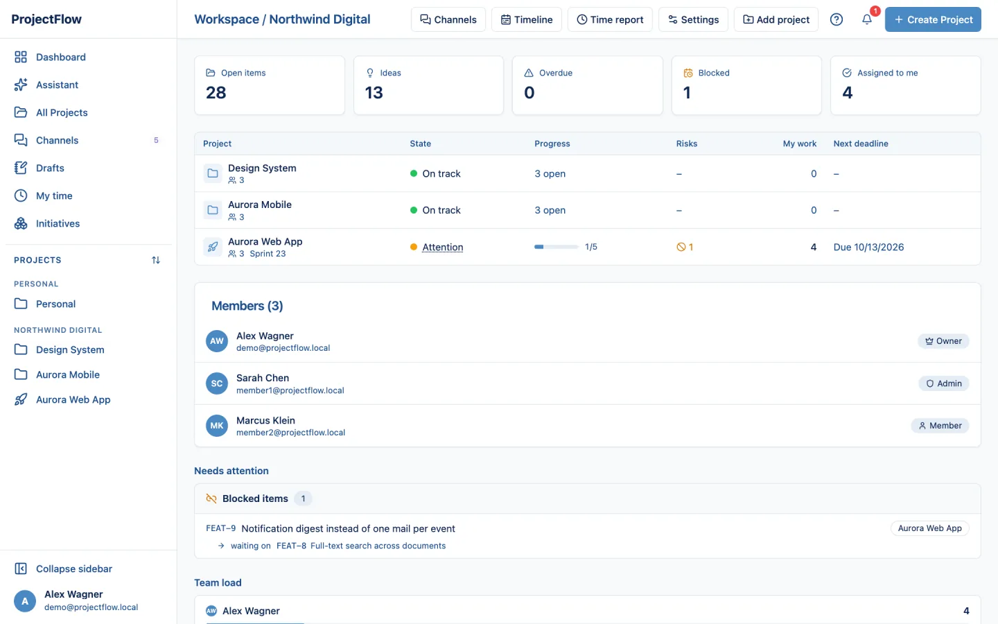 Workspace overview with project table