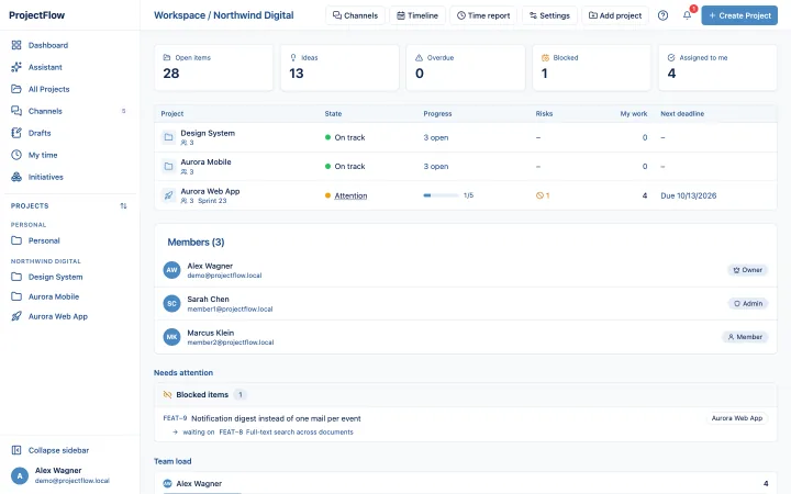 Workspace overview